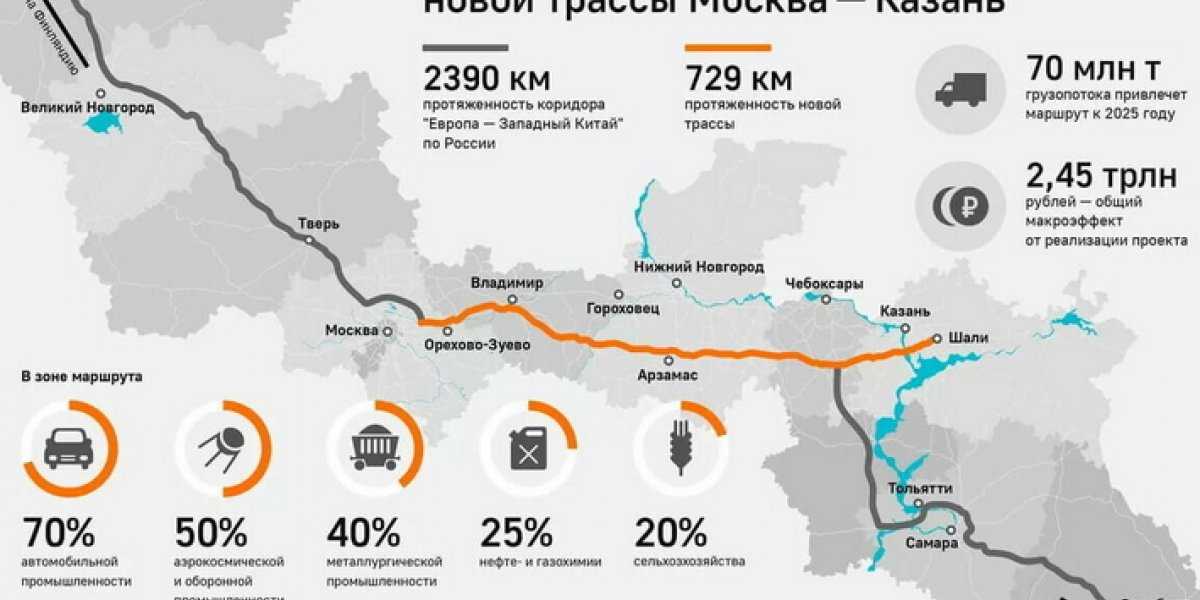 Мегапроект России. Трасса М12 будет продлена до Монголии