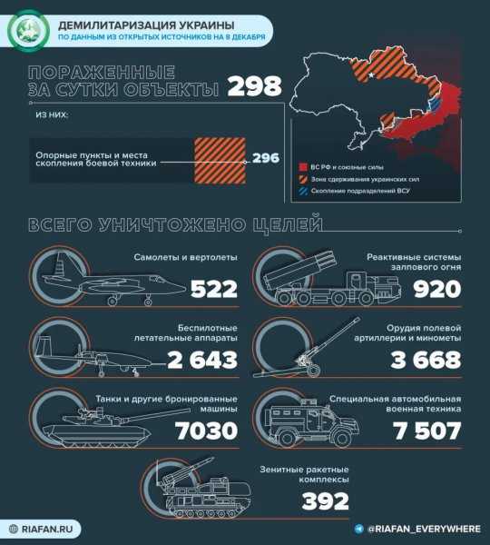 Армия РФ наступает: Спецоперация (СВО) России на Украине сегодня — свежая карта боевых действий на Украине 9 декабря 2022