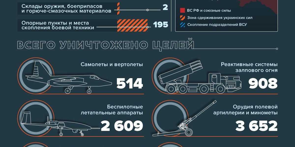 «Ударили по промзоне!»: Три последних карты боевых действий на Украине на 4 декабря 2022: последние новости сегодня, ситуация в ДНР и ЛНР, обзор военных действий сейчас