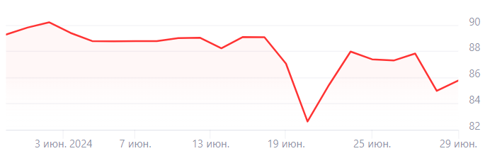 ЦБ теряет контроль над ситуацией